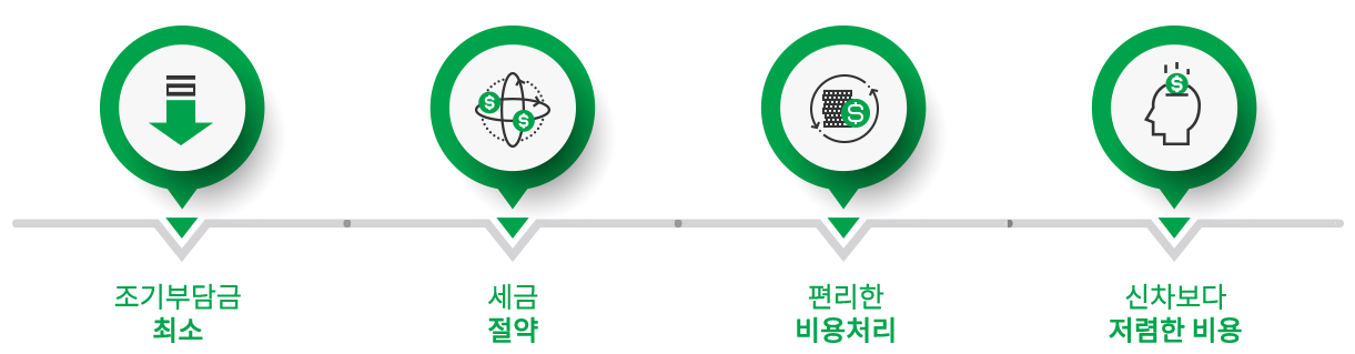 무료상담 진행과정